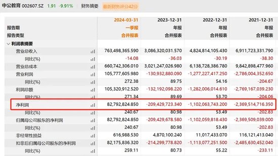 二连跌停！大股东爆仓？中公教育紧急否认！-第5张图片