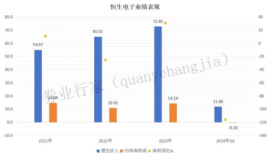 行业典范恒生电子，高管慷慨解囊，员工逆市加薪-第2张图片