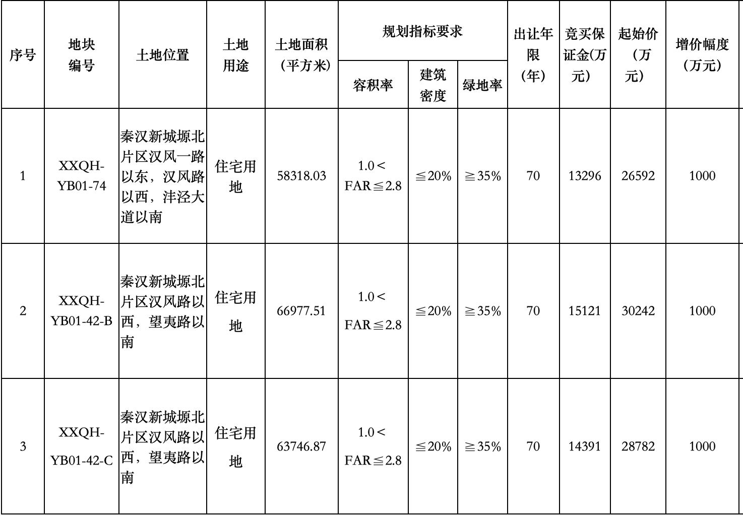 陕西建工接手原西安恒大文旅城部分地块，将负责出资完成“保交楼”任务-第1张图片