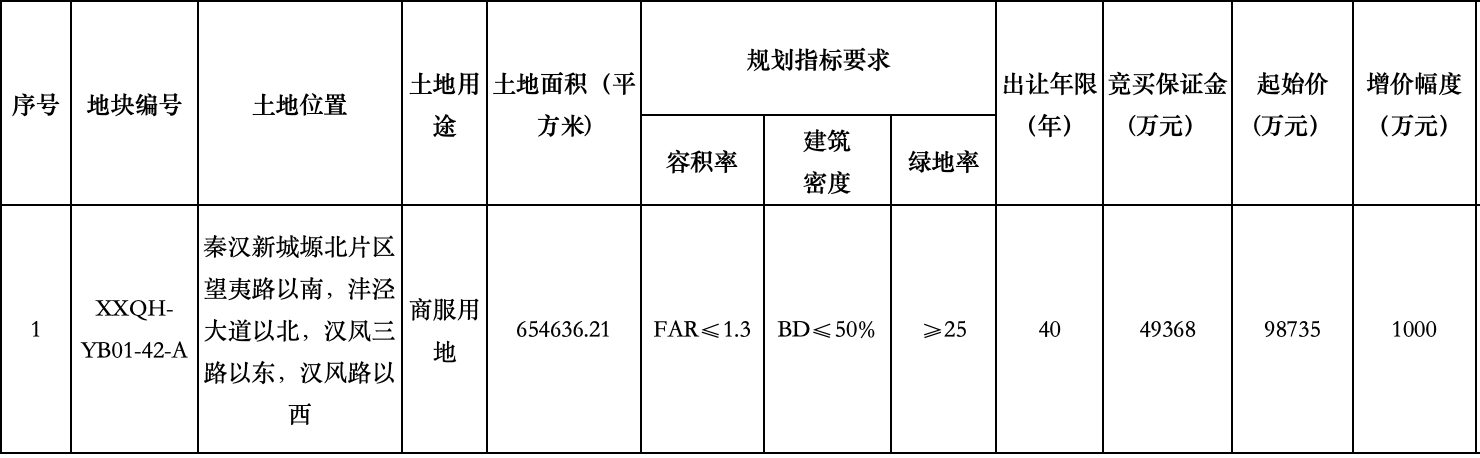陕西建工接手原西安恒大文旅城部分地块，将负责出资完成“保交楼”任务-第3张图片