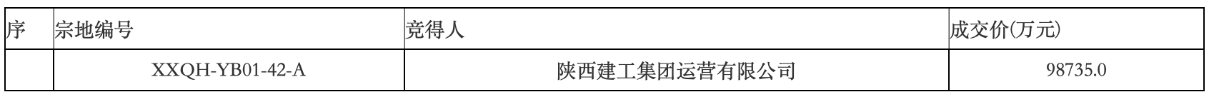 陕西建工接手原西安恒大文旅城部分地块，将负责出资完成“保交楼”任务-第4张图片
