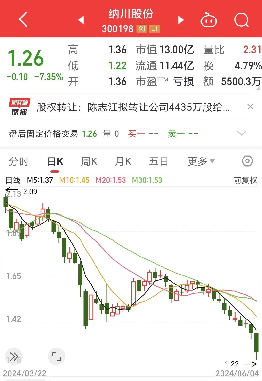 突发！纳川股份董事长陈志江辞职-第1张图片