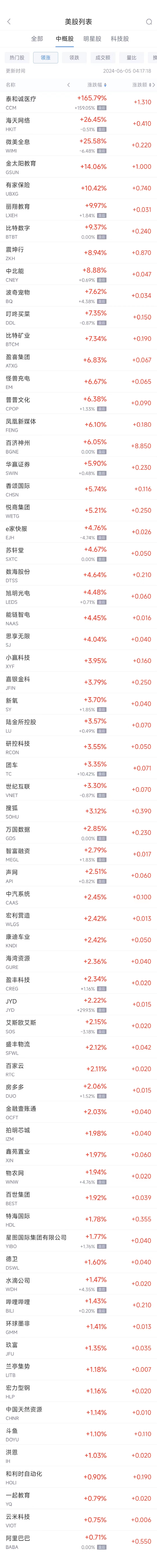 周二热门中概股涨跌不一 阿里巴巴涨0.7%，台积电跌1.6%-第1张图片
