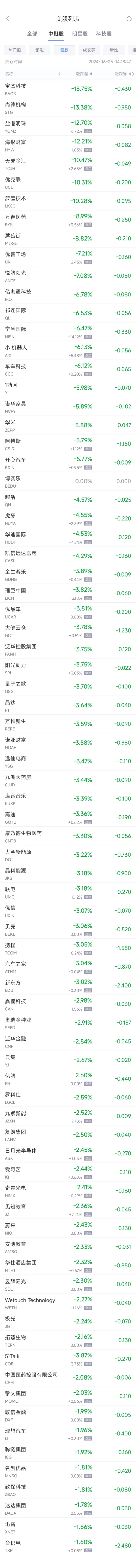周二热门中概股涨跌不一 阿里巴巴涨0.7%，台积电跌1.6%-第2张图片