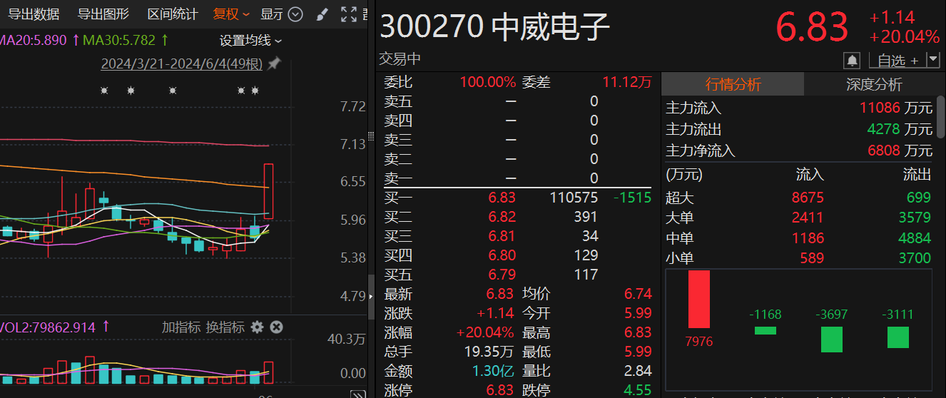 盘中突传重磅消息，A股午后全线翻红-第2张图片