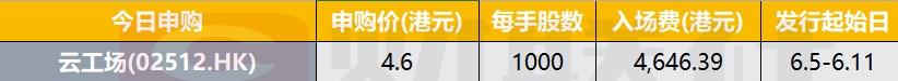 港股IPO早播报：云工场今起招股 6月14日上市-第1张图片