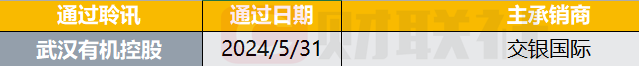 港股IPO早播报：云工场今起招股 6月14日上市-第2张图片