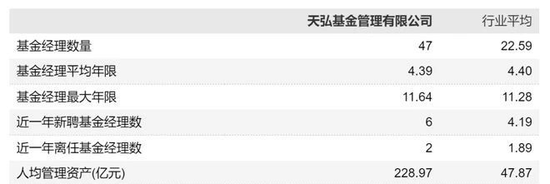 天弘基金中枪？火速辟谣：公募基金被诬陷，桃色事件不实！-第6张图片