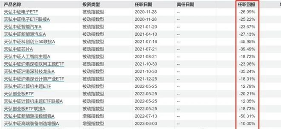 天弘基金中枪？火速辟谣：公募基金被诬陷，桃色事件不实！-第7张图片