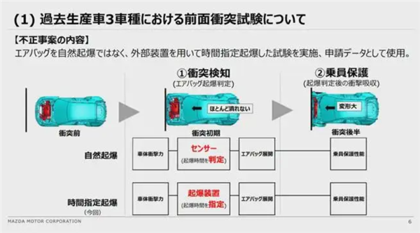 丰田、本田、马自达要被日本政府查了 因为他们都造假了-第13张图片