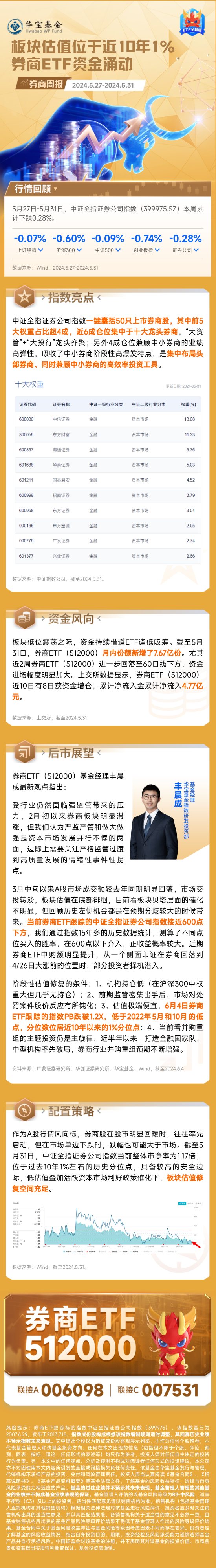 板块估值位于近10年1%，券商ETF资金涌动-第1张图片
