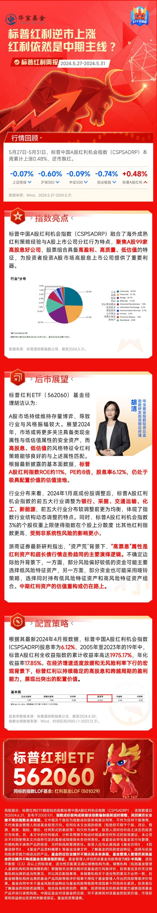 标普红利逆市上涨，红利依然是中期主线？-第1张图片