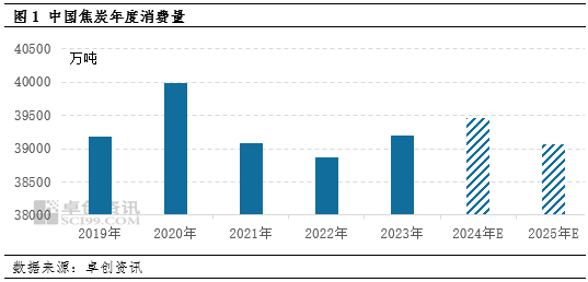 《2024-2025年节能降碳行动方案》印发，钢铁行业该怎么走？-第1张图片