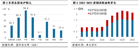 《2024-2025年节能降碳行动方案》印发，钢铁行业该怎么走？-第2张图片