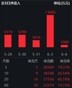 比亚迪涨超2%，长江电力等盘中活跃，A50ETF华宝（159596）飘红，机构：配置重心逐步转向绩优成长-第2张图片