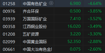 午评：港股恒指涨0.33% 恒生科指涨0.78%半导体概念股涨势强劲-第6张图片