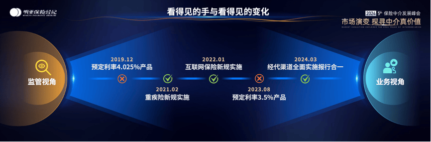 明亚王鹏的中介价值观：未易之局，有恒之道-第3张图片