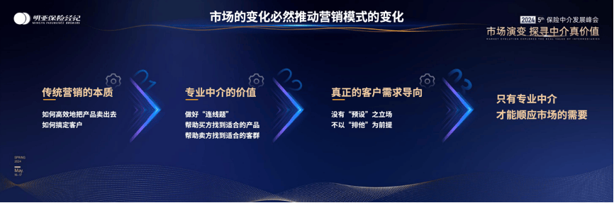 明亚王鹏的中介价值观：未易之局，有恒之道-第5张图片