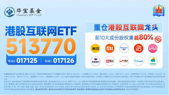 连涨3日，港股稳住了？港股互联网ETF（513770）早盘涨逾1%，机构：下半年将开启第二阶段上行-第4张图片