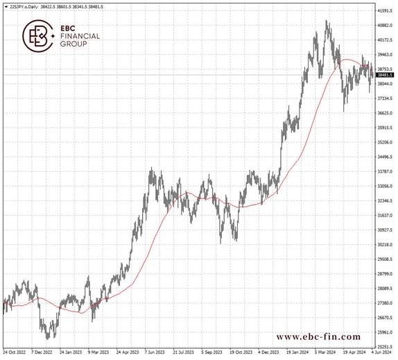 EBC GROUP平台外汇行情播报|企业支出涣散 日经指数裹足不前-第2张图片