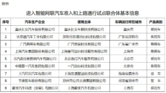 比亚迪"杀疯了"!飙涨超3%上探阶段高点！四部门推动智能网联汽车准入试点，智能电动车ETF(516380)盘中劲涨2%-第2张图片