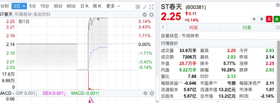 惨烈！“10元股”变“1毛股”-第5张图片