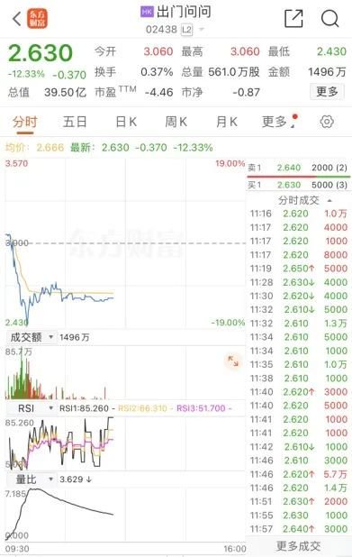 惨烈！“10元股”变“1毛股”-第8张图片