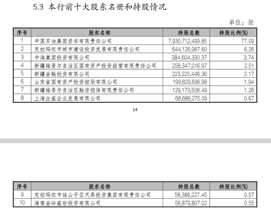 监管明确“减少农村金融机构层级”后首例 “最神秘”昆仑银行增持旗下村行股权至100%-第2张图片