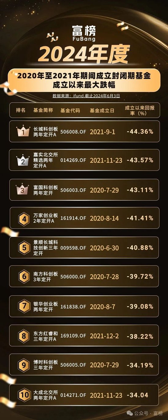 封闭期基金困局：长期投资为什么不灵了？-第2张图片