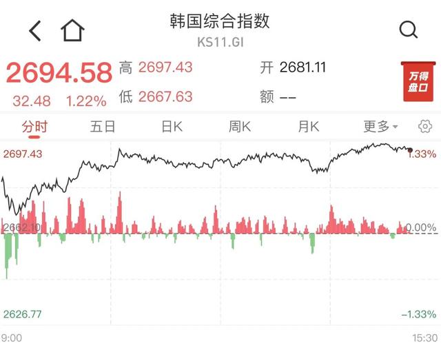 降息预期升温 亚太股市集体上涨-第3张图片