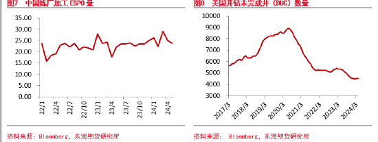 东海期货：减产超预期放松，需求拉低原油价格支撑-第6张图片