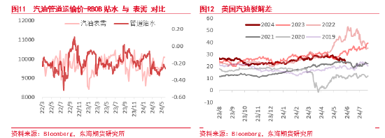东海期货：减产超预期放松，需求拉低原油价格支撑-第8张图片