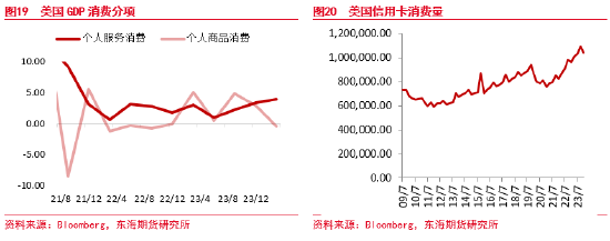 东海期货：减产超预期放松，需求拉低原油价格支撑-第12张图片