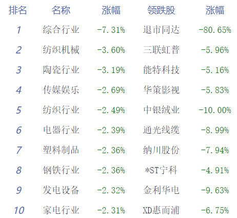 收评：沪指震荡调整跌0.83% 军工板块上涨-第2张图片