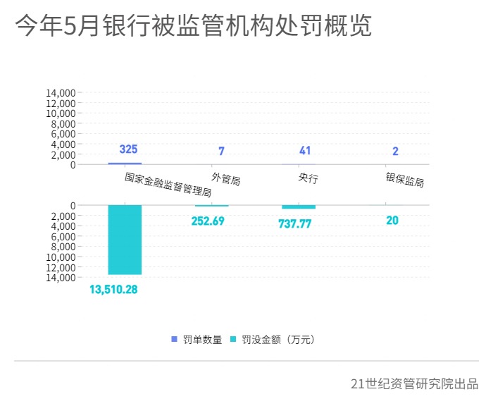 平安银行、中国信达被罚力度较大，河南固始农商行、永诚财险被法院“拉黑”丨金融合规5月报-第1张图片