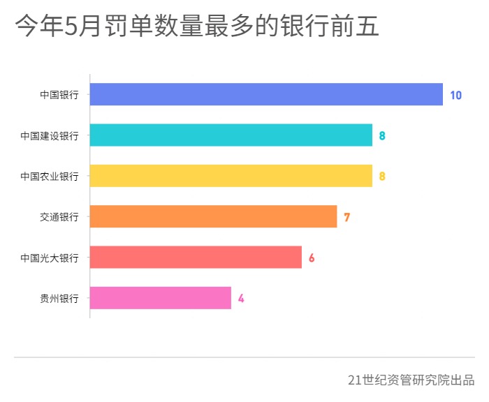 平安银行、中国信达被罚力度较大，河南固始农商行、永诚财险被法院“拉黑”丨金融合规5月报-第3张图片