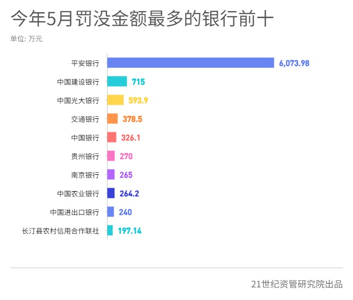 平安银行、中国信达被罚力度较大，河南固始农商行、永诚财险被法院“拉黑”丨金融合规5月报-第4张图片