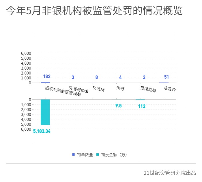 平安银行、中国信达被罚力度较大，河南固始农商行、永诚财险被法院“拉黑”丨金融合规5月报-第5张图片