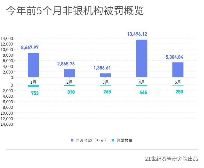 平安银行、中国信达被罚力度较大，河南固始农商行、永诚财险被法院“拉黑”丨金融合规5月报-第6张图片
