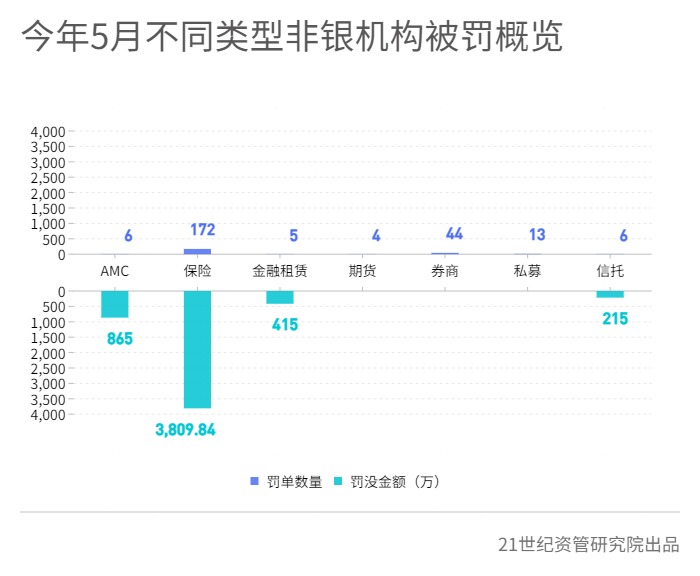 平安银行、中国信达被罚力度较大，河南固始农商行、永诚财险被法院“拉黑”丨金融合规5月报-第7张图片