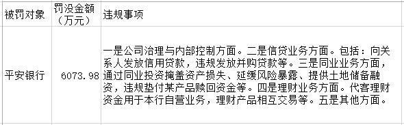平安银行、中国信达被罚力度较大，河南固始农商行、永诚财险被法院“拉黑”丨金融合规5月报-第10张图片
