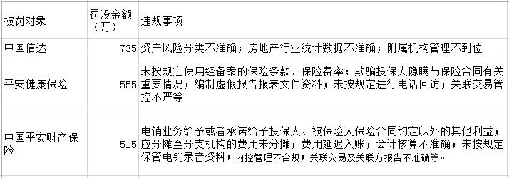 平安银行、中国信达被罚力度较大，河南固始农商行、永诚财险被法院“拉黑”丨金融合规5月报-第11张图片