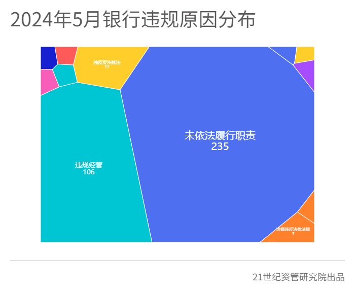 平安银行、中国信达被罚力度较大，河南固始农商行、永诚财险被法院“拉黑”丨金融合规5月报-第12张图片