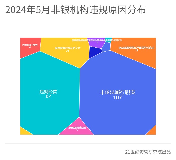 平安银行、中国信达被罚力度较大，河南固始农商行、永诚财险被法院“拉黑”丨金融合规5月报-第13张图片