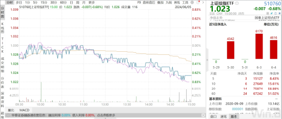 ETF日报：港股估值处历史低位，恒指预测市盈率9.51倍，位于历史25.09%分位，关注港股科技ETF或港股通50ETF-第3张图片