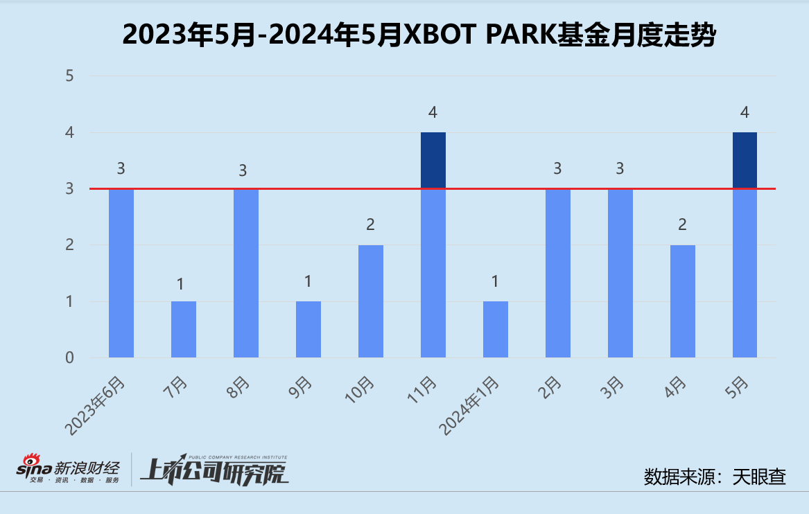 创投月报 | XBOT PARK基金：红杉、高瓴、腾讯齐为大疆教父背书 独家投资农业机器人羿光科技-第1张图片