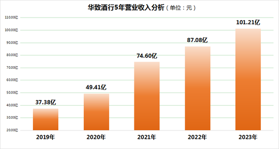 华致酒行营收突破百亿，董事长吴向东如何驾驭两张王牌？-第1张图片