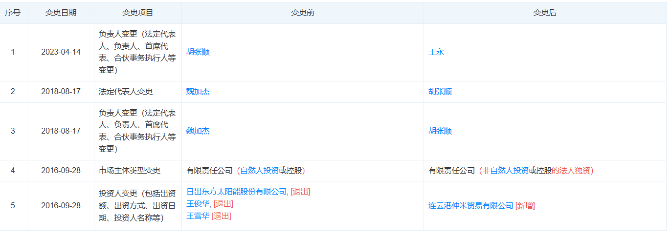 时隔8年回购赫尔斯，日出东方收购实控人亲属资产-第1张图片