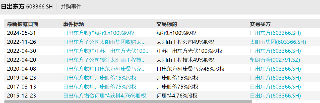 时隔8年回购赫尔斯，日出东方收购实控人亲属资产-第3张图片