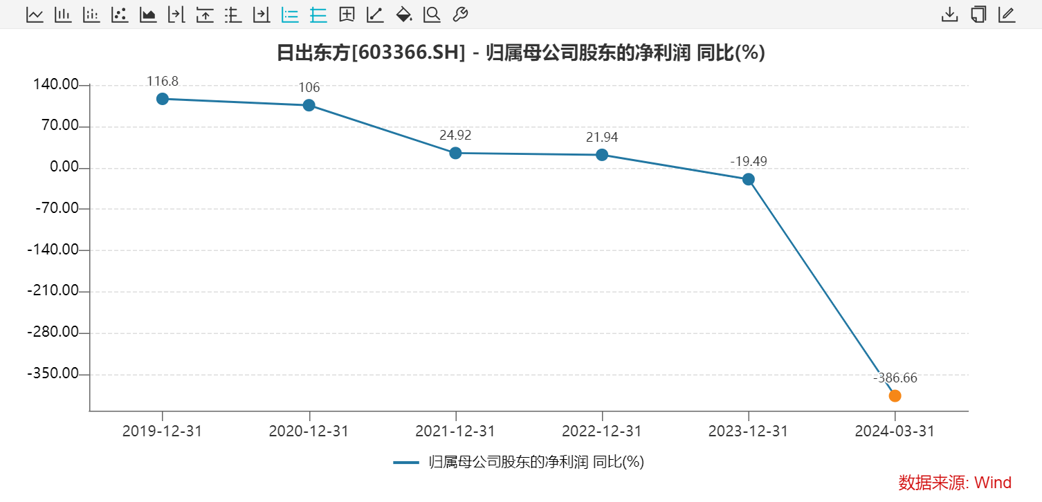 时隔8年回购赫尔斯，日出东方收购实控人亲属资产-第4张图片